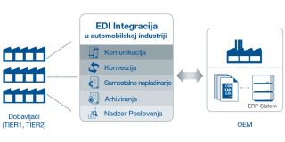 hr-edi-integration-automotive